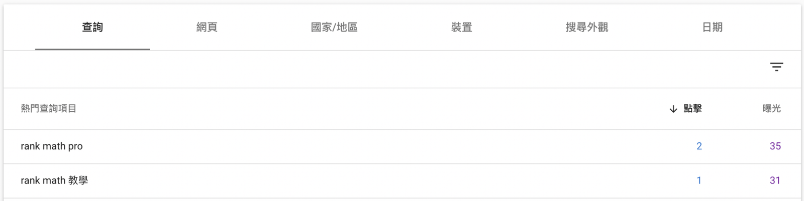 在 google search console 觀察熱門查詢關鍵字