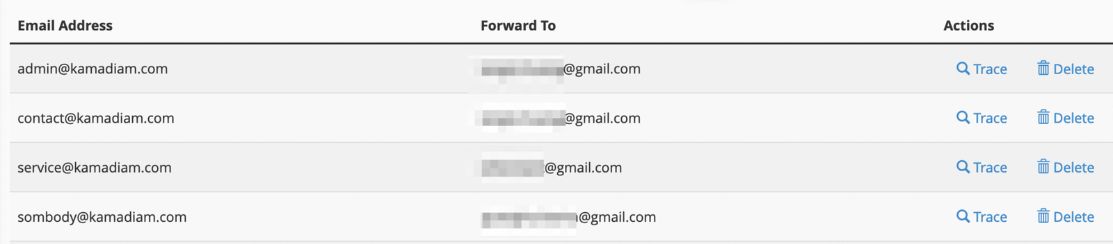 列出所有的轉寄站