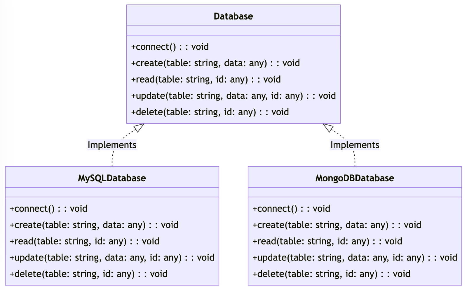 php polymorphism class diagram example 3